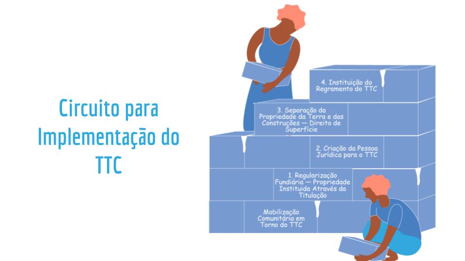 Tarcyla apresenta o circuito para implementação do TTC. Arte: Rebeca Landeiro