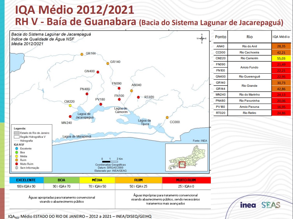 Gráfico IQA Médio 2012/2021 Bacia do Sistema Lagunar de Jacarepaguá. Fonte: Inea