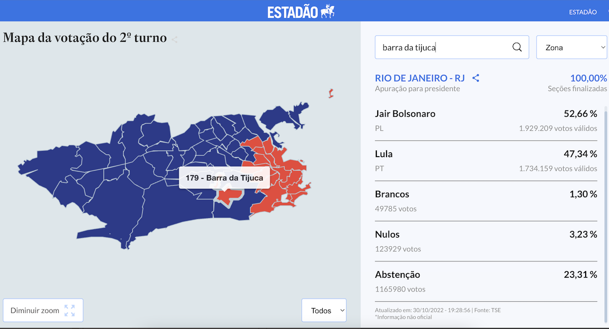 Mapa da Votação mostra a 179ª zona eleitoral em vermelho, em meio a Barra da Tijuca, que abrangem as favelas do Rio das Pedras, Gardênia Azul e Cidade de Deus.
