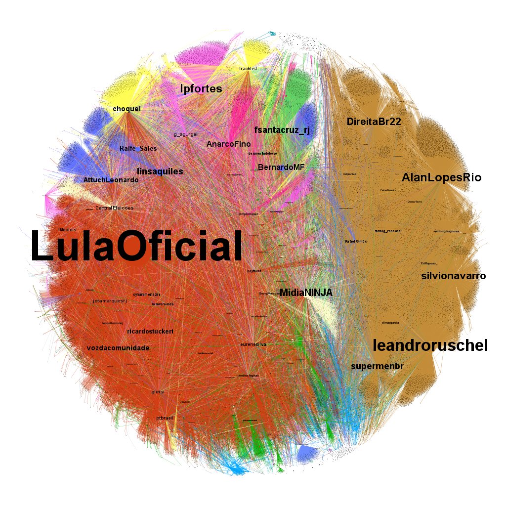 Gráfico das inteirações do post de Arcelino Neto de menções a Lula nas redes sociais. Reprodução redes sociais