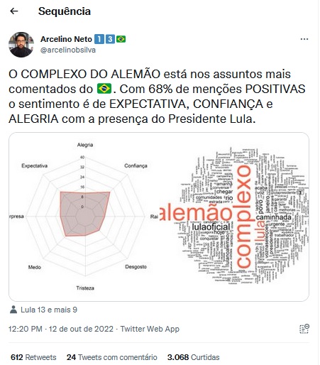 Internautas postaram análises e nuvens de palavras que destacavam o caráter positivo das menções da presença do ex-Presidente Lula no Complexo do Alemão. Reprodução redes sociais