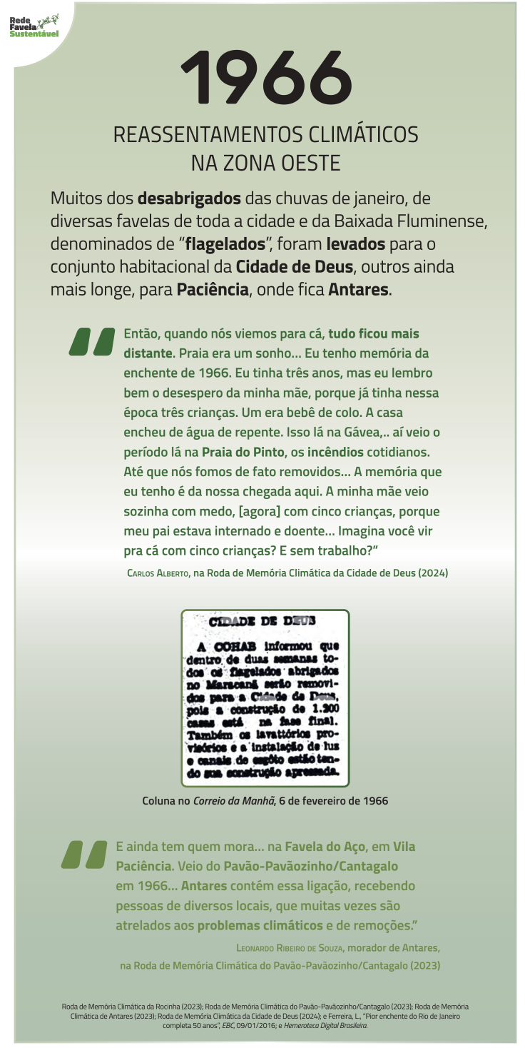 Painel da linha do tempo da exposição Memória Climática das Favelas representando 1966: "Reassentamentos Climáticos na Zona Oeste".